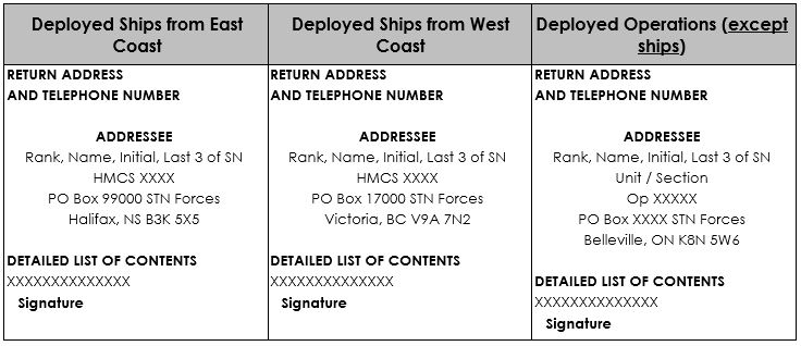 Address Label Information